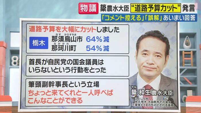 簗大臣の発言は(関西テレビ「旬感LIVE とれたてっ!」より)