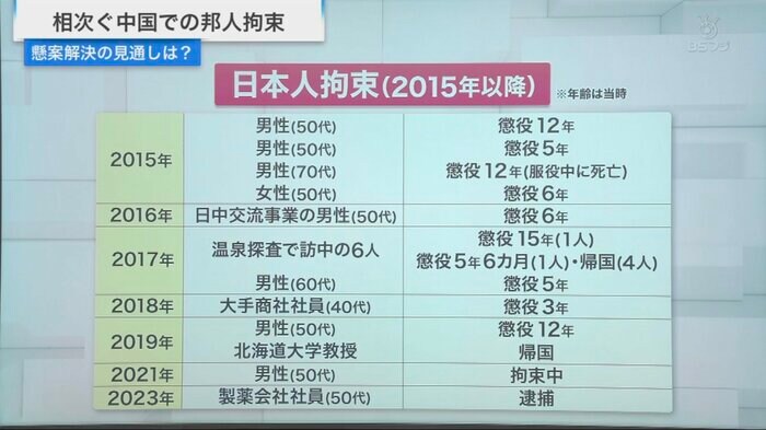 少なくとも17人の日本人が拘束され、10人が有罪判決、5人が帰国できていない