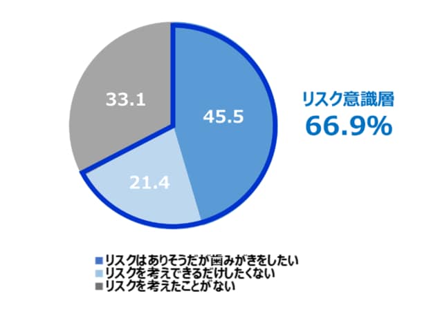 出典:ライオン