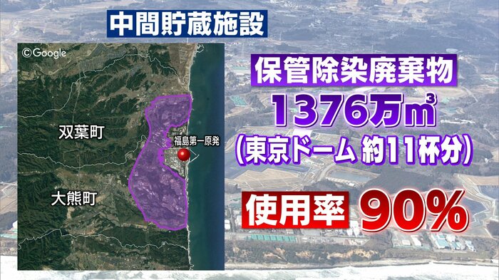 中間貯蔵施設の使用率は90%