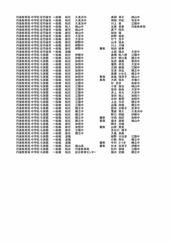 丹後教育局の異動情報