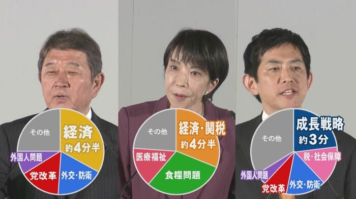 ニュースONE
