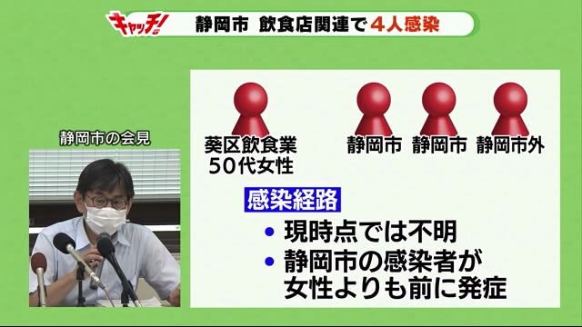 新型コロナ 静岡市内の飲食店関係で4人感染 静岡