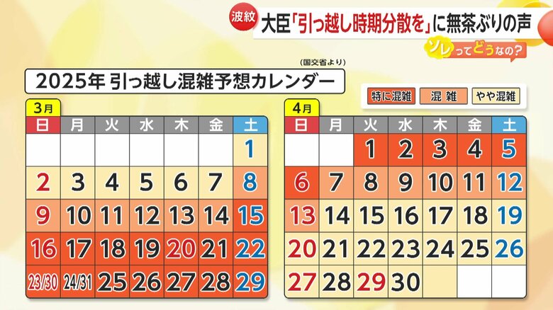 【波紋】大臣「引っ越し時期分散を」発言に無茶ぶりの声　2024年問題や物価高騰の影響も深刻…去年3月引越し料金は家族22万8000円、単身12万6122円｜FNNプライムオンライン