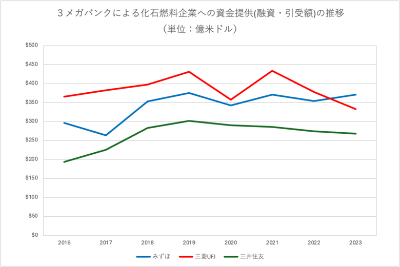 「化石燃料ファイナンス報告書 2024」発表