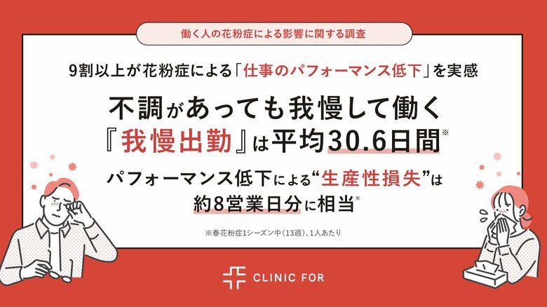 【働く人の花粉症による影響に関する調査】9割以上が花粉症による「仕事のパフォーマンス低下」を実感　不調があっても我慢して働く『我慢出勤』は平均30.6日間※