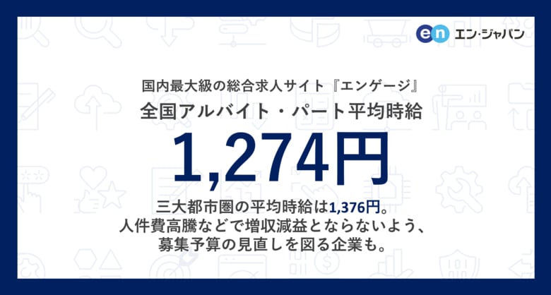 国内最大級の総合求人サイト『エンゲージ』アルバイト・パート募集時平均時給（2024年11月度）