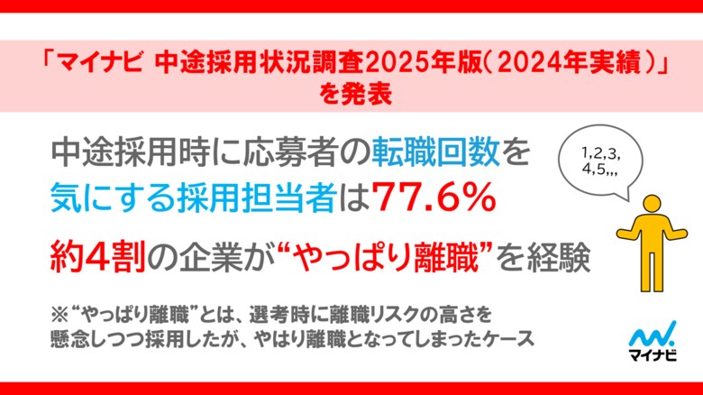 「マイナビ 中途採用状況調査2025年版(2024年実績)」を発表