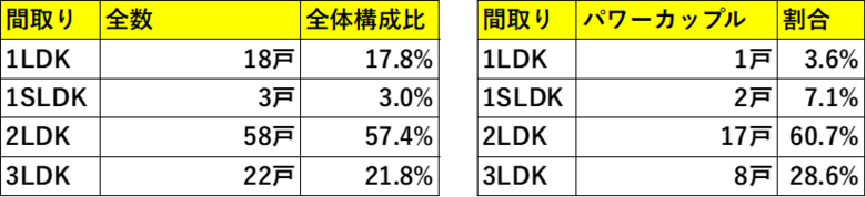 「湾岸タワーマンションを買っているのは誰なのか」を調査。本当に現在でも外国人は買っているのか?