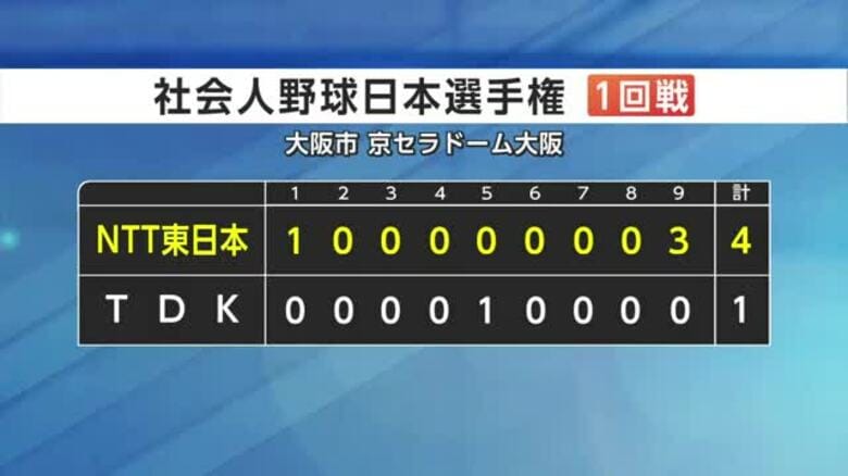 TDK、初戦突破ならず　NTT東日本に1ー4で敗れる　社会人野球日本選手権　｜FNNプライムオンライン