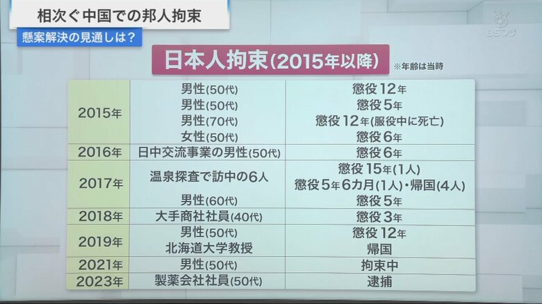少なくとも17人の日本人が拘束され、10人が有罪判決、5人が帰国できていない