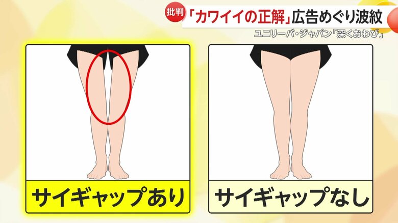 サイギャップとは、ふとももの間にできる“すき間”のこと