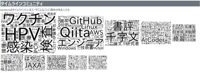 出典：鳥海不二夫教授のnote