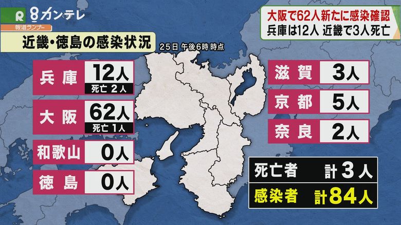 大阪府で「62人」の感染確認、陽性率3%…近畿では兵庫県では12人、京都府で5人など
