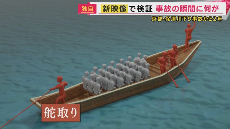 舵取りの船頭が落水