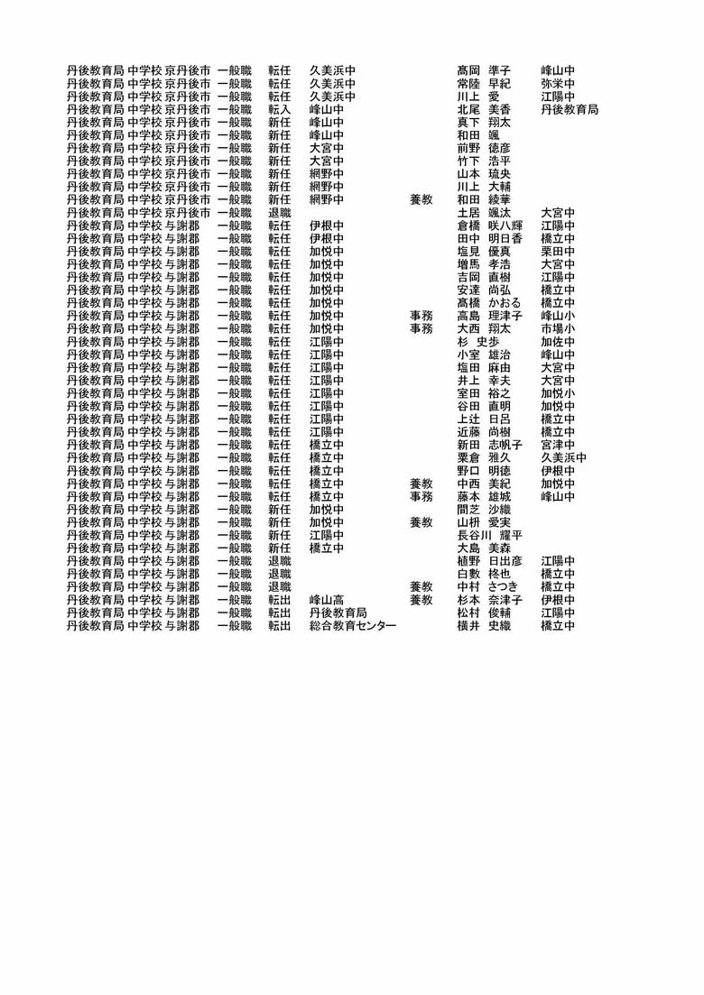 丹後教育局の異動情報