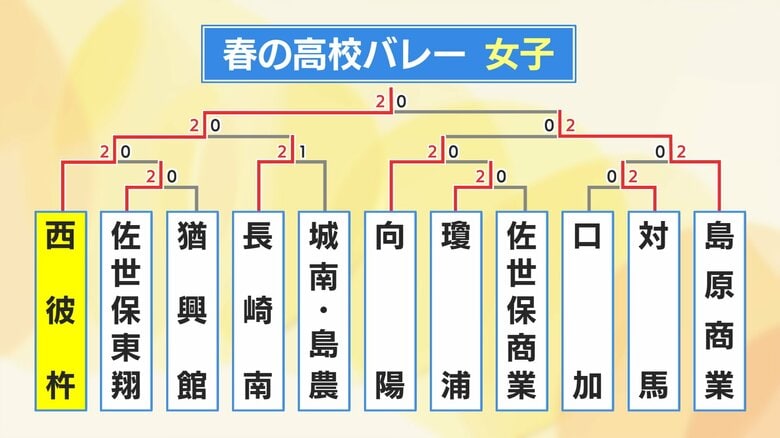 女子第1ブロック
