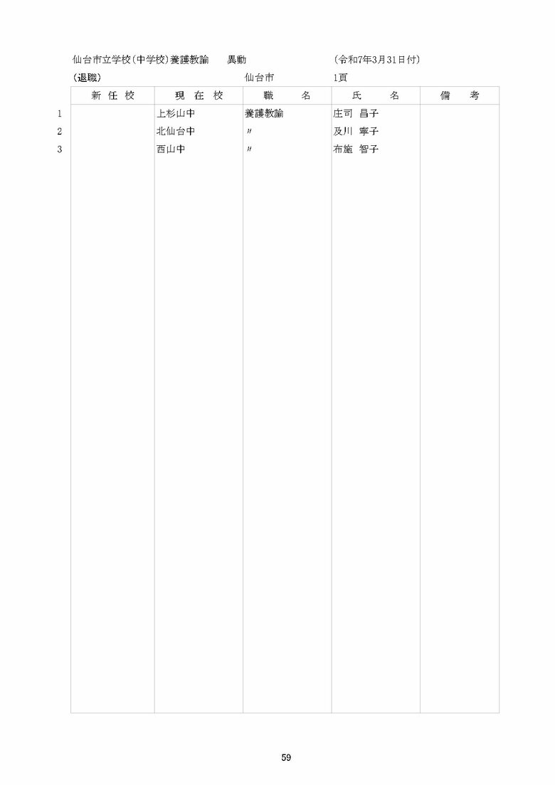 仙台市立中学校の異動一覧