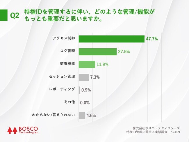 Q2.特権IDを管理するに伴い、どのような管理／機能がもっとも重要だと思いますか。