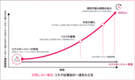 チェック・ポイント・リサーチ、次世代セキュリティ運用の基盤となるエクスポージャー管理の重要性を提言