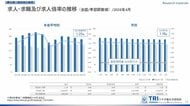 【調査レポート】2026年4月度の有効求人倍率は1.18倍、完全失業率2.5%