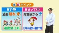 【北海道の天気 22日(金)】全道的に晴れ！東部の沿岸はひんやり10℃以下…寒さ対策を　週末は日曜日に雨雲通過　お出かけは雨具を