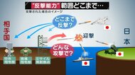 北朝鮮ミサイル発射で高まる緊張　米韓が対抗措置…日本はどうする？ 過去最大の防衛費で獲得目指す「反撃能力」とは