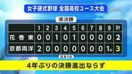 花巻東、京都両洋に敗れる　女子硬式野球・全国高校ユース大会の準決勝