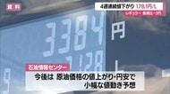 【ガソリン】4週連続の値下がり・レギュラー178.1円/L(先週比-3.0円) 灯油は全国最安 山形