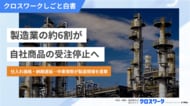 製造業の約6割が、イラン情勢の影響で自社商品の受注停止へ。仕入れ価格値上げ、納期遅延が過半数で発生。特に石油化学製品や鋼材・金属製品の調達に影響【製造業調達担当100名調査】