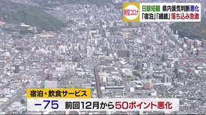 日銀短観 県内企業は約6年ぶりのマイナスに…宿泊・繊維は大打撃【愛媛】