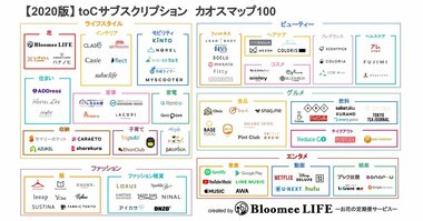 Bloomee LIFE【2020版】toCサブスクリプション カオスマップ100を公開
