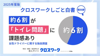 女性ドライバー採用に地域差くっきり。全国トップは四国、最少は東北。採用意欲はわずか4社に1社、約6割が「トイレ問題」に課題感。現場ニーズと企業施策に深刻なズレも明らかに