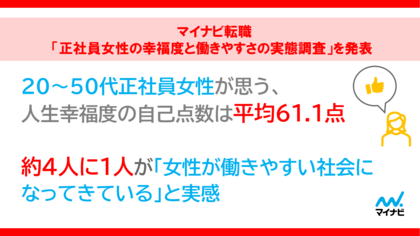 マイナビ転職「正社員女性の幸福度と働きやすさの実態調査」を発表
