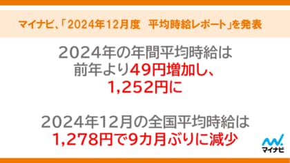 マイナビ、「2024年12月度アルバイト・パート平均時給レポート」を発表