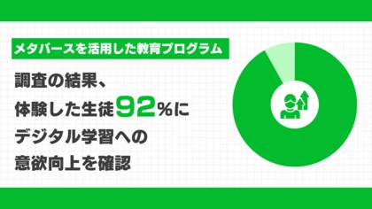 クラスター、メタバースを活用した教育プログラムを体験した生徒92%がデジタル学習への意欲向上を確認