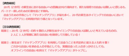 価値観重視の出会いを提供するマッチングアプリ「with」、20代マッチングアプリ利用者の「新生活での出会いに関する調査」を発表 令和の新常識!新生活でのパートナー探しはマッチングアプリが当たり前!