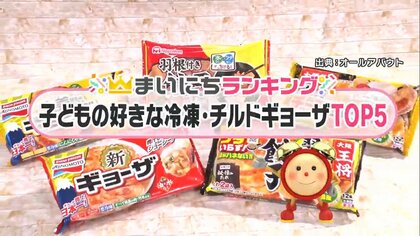 パリパリ羽根に6種のチーズ、豚肉増量も…子どもに大人気の冷凍・チルドギョーザTOP5