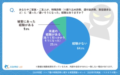 【シニアの意識調査】シニアの4人に3人が不安。調査で見えた、次世代防犯ニーズとは