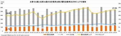 マークラインズ　電気自動車販売月報　2025年6月