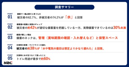 【9/1防災の日】被災者550人に聞いた「水の備蓄と災害時の実態」調査