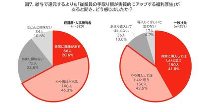 「賃上げ実態調査2025」を公開 歴史的賃上げだった2024年も、“家計負担が軽減していない”は7割以上!