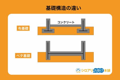 【独自調査】シロアリ被害「ベタ基礎」が「布基礎」の約2倍｜年末年始は床下確認で“シロアリ大掃除”