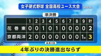 花巻東、京都両洋に敗れる　女子硬式野球・全国高校ユース大会の準決勝