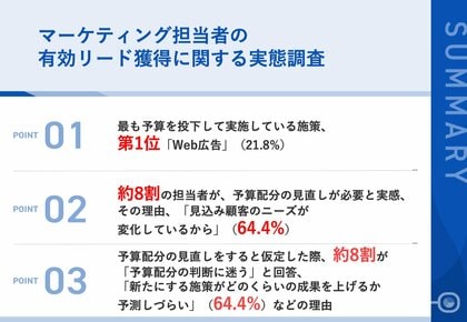 【BtoB企業のマーケティング、予算配分は適正か?】担当者の約8割が「予算配分の見直しが必要」と回答調査からわかる見直しの必要性が高まる理由とは?