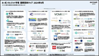 《2024年9月最新版》「カーボンクレジット市場 国際団体マップ」を公開。解説ウェビナーを国際排出量取引協会(IETA)と実施します!【9月27日(金)14:00】
