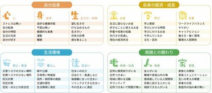 「家族と過ごす」よりも「ひとりで過ごす」方がウェルビーイング! 性別・年代別で大きく異なる「ウェルビーイングな時間」