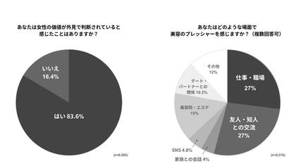 40代以上の美容意識調査:『自己満足』か『社会の目線』か、揺れる価値観