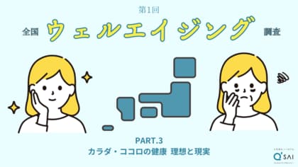 心身の不調は30代から始まる!? 【第1回 全国ウェルエイジング調査】で明らかになった“食”の大切さ 約4,500人の健康実態を発表