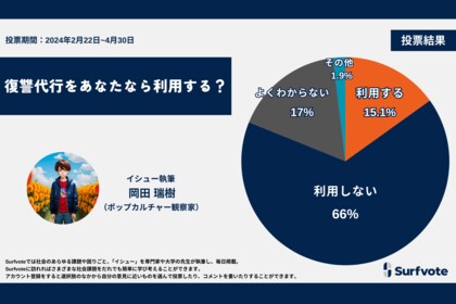 ザマァ系漫画にあるような復讐代行を現実でも利用したいか?Surfvoteの意見投票では約7割が「利用しない」と回答。一方で「死刑は立派な復讐代用装置」との意見も。